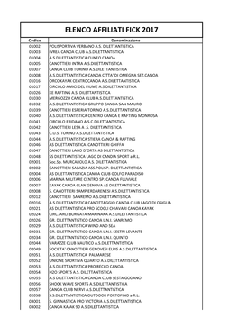 ELENCO AFFILIATI FICK 2017 Codice Denominazione 01002 POLISPORTIVA VERBANO A.S