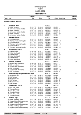 Nm Lagsprint Gålå 30.03.2017 Resultatliste Menn Senior Heat: 1