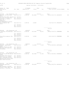 02 Jul 13 PURCHASE ORDER REGISTER for 0011 Regular Accounts Payable-BOA Page 1 15:59 Period: 01/01/2011 - 12/31/2013