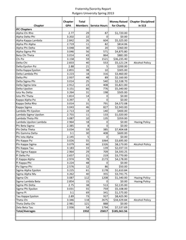 Fraternity/Sorority Report Rutgers University Spring 2013