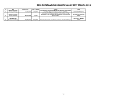 2018 Outstanding Liabilities As at 31St March, 2019