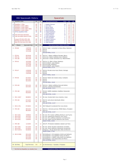 ISS Spacewalk History Spacecalc