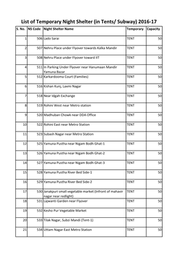 List of Temporary Night Shelter (In Tents/ Subway) 2016-17 S