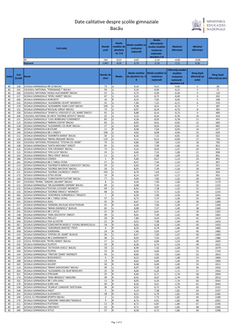 Date Calitative Despre Școlile Gimnaziale Bacău