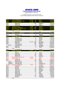 400 METRI - UOMINI Tutte Le Prestazioni Fino a 46”64 (Aggiornamento: 1° Gen 2011)