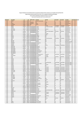 OA Rétablissement Fluvial