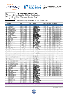 Afternoon Session Day 1 Le Castellet Official Test Session EUROPEAN