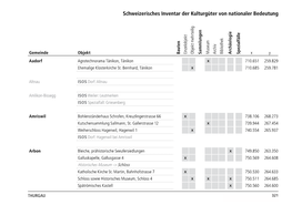 Schweizerisches Inventar Der Kulturgüter Von Nationaler Bedeutung