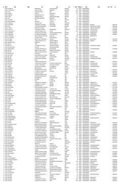 No Periode Nama Nama2 Alm1 Alm2 Kota Saham