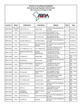 DISTRICT of COLUMBIA GOVERNMENT Alcoholic Beverage Regulation Administration ABC Licensees As of August 4, 2016