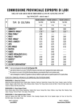 Commissione Provinciale Espropri Di Lodi