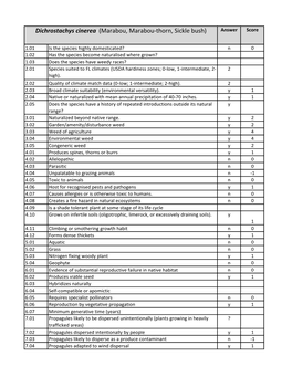 Dichrostachys Cinerea (Marabou, Marabou-Thorn, Sickle Bush) Answer Score