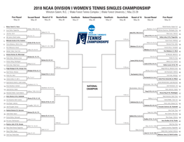 2018 Ncaa Division I Women's Tennis Singles Championship