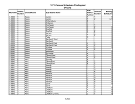 1871 Census Schedule for Ontario