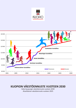 KUOPION VÄESTÖENNUSTE VUOTEEN 2030 Koko Kaupungin Väestöennuste Vuoteen 2030 Alueittainen Väestöennuste Vuoteen 2025