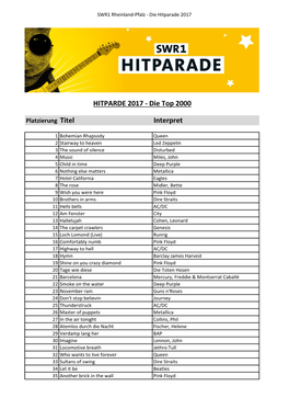 Interpret HITPARDE 2017