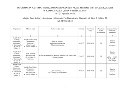 INFORMACJA NA TEMAT IMPREZ ORGANIZOWANYCH PRZEZ MIEJSKIE INSTYTUCJE KULTURY W RAMACH AKCJI „ZIMA W MIEŚCIE 2017” 16 – 27 Stycznia 2017 R