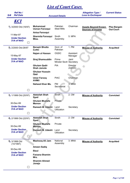 List of Court Cases