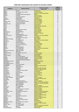 Liste Des Communes Avec Ancien Et Nouveau Canton