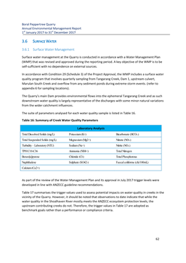 3.6.1 Surface Water Management