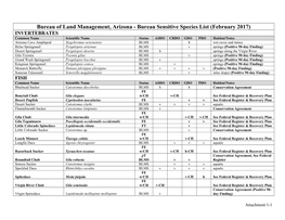 AZ-IM-2017-009-A1.Pdf (PDF / 401