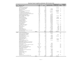 Open Space Property Acquisitions and Donations: 1985 to December 2018 ESTIMATED VALUE PROPERTY ACQ