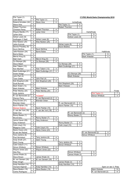 3 17.PDC World Darts Championship 2010 Colin Monk 0 Phil Taylor