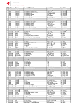 DR Titre Commune Commune Nom De L'école Fondamentale Adresse De L'école Code Postal École 1 Eis Schoul Eis Schoul 47, Rue