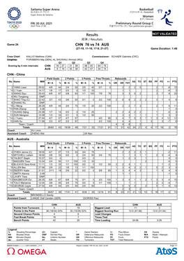 Results CHN 76 Vs 74