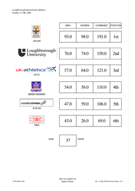 LIA - 21 May 2006.Xls/Scores/Page 1 of 1 Loughborough International Athletics Sunday, 22 May 2005