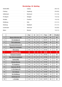 Bundesliga, 34. Spieltag