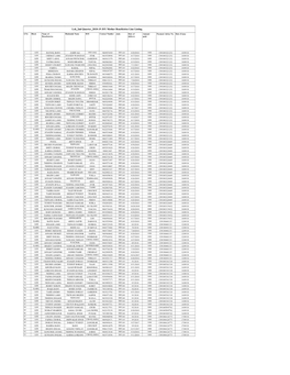Leh 2Nd Quarter 2018-19 JSY Mother Beneficiries Line Listing