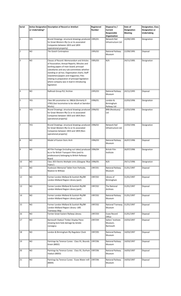 Serial Active Designation Or Undertaking?