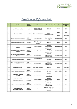 LV Reference List