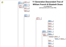 Descendants of William French