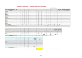 Szczegółowy Wykaz Cen Oraz Rozkład Jazdy MGZE.271.16.2019