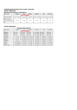 Harmonogram Wywozu Od 01-01-2020