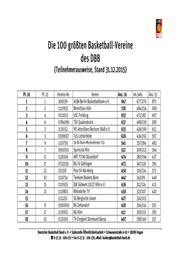 Die 100 Größten Basketball-Vereine Des