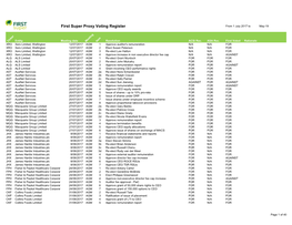 First Super Proxy Voting Register from 1 July 2017 to May-19