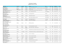 Commuter Air Carriers Updated January 30, 2020