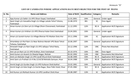 List of Rejected Candidates for the Post of Peon, 2019.Xlsx