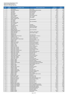 Standard Chartered Bank (Pakistan) Limited Interim Cash Dividend 2016 (D-11) Withheld List of Missing/ Invalid CNIC # S. No