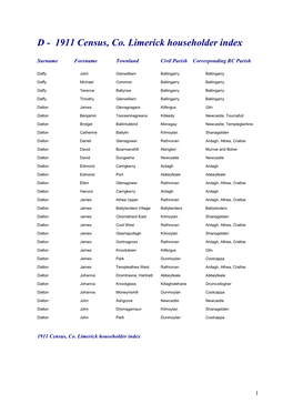 1911 Census, Co. Limerick Householder Index