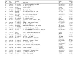 JP 710270 1,28 3 208340 LZ 208330 Bevkova LZ 208350 0,55 4 208350 LZ 208330 Predilniška–Graška G2 108 1,52 Skupaj: 4,05