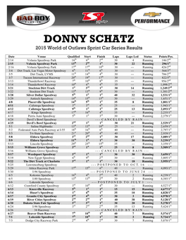 DONNY SCHATZ 2015 World of Outlaws Sprint Car Series Results