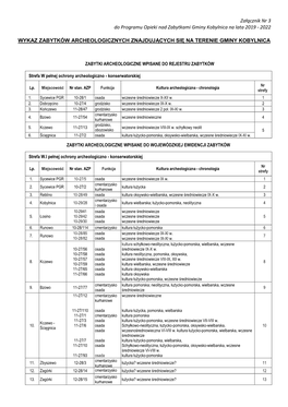 Załącznik Nr 3 Do Programu Opieki Nad Zabytkami Gminy Kobylnica Na Lata 2019 - 2022