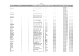 Unpaid & Unclaimed Dividend 2012-13