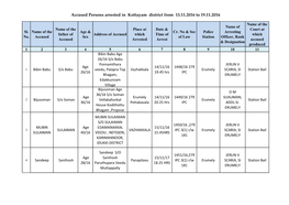 Accused Persons Arrested in Kottayam District from 13.11.2016 to 19.11.2016