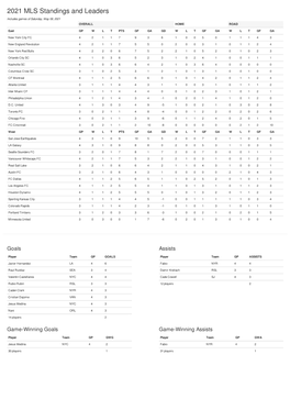 2021 MLS Standings and Leaders Includes Games of Saturday, May 08, 2021 OVERALL HOME ROAD