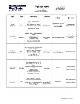 Vegetable Pests Thanksgiving Point Office Larry A